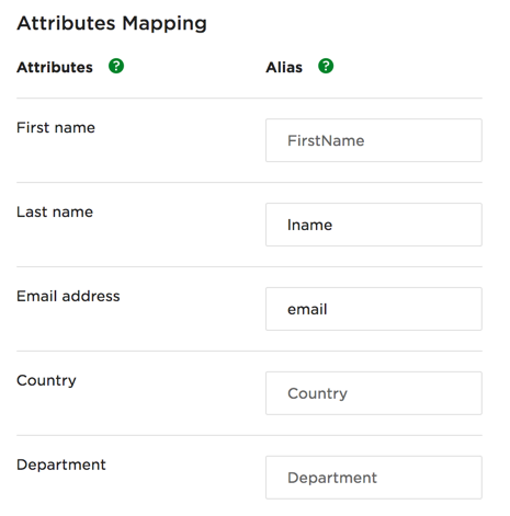 SSO Attributes Mapping
