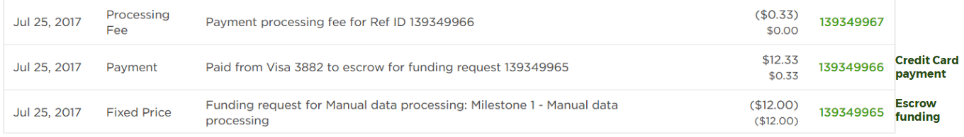 How do you fund an additional milestone