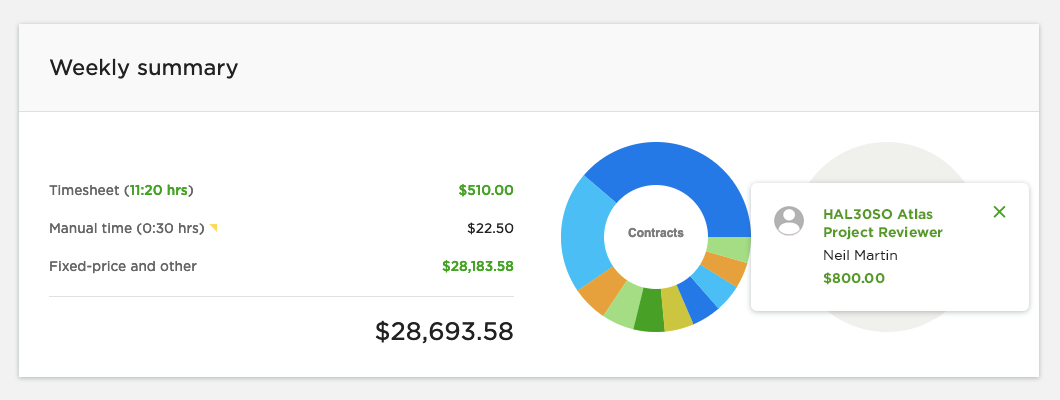The Weekly Summary