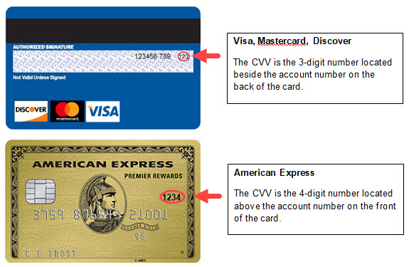 CVV location on your credit card