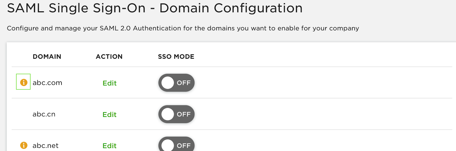 Non-exclusive SSO domains
